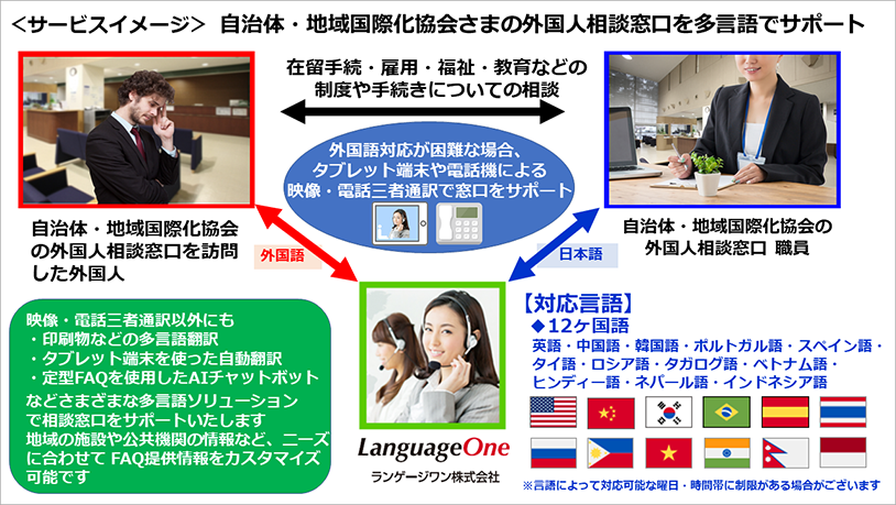 自治体・地域国際化協会 多言語サポート イメージ