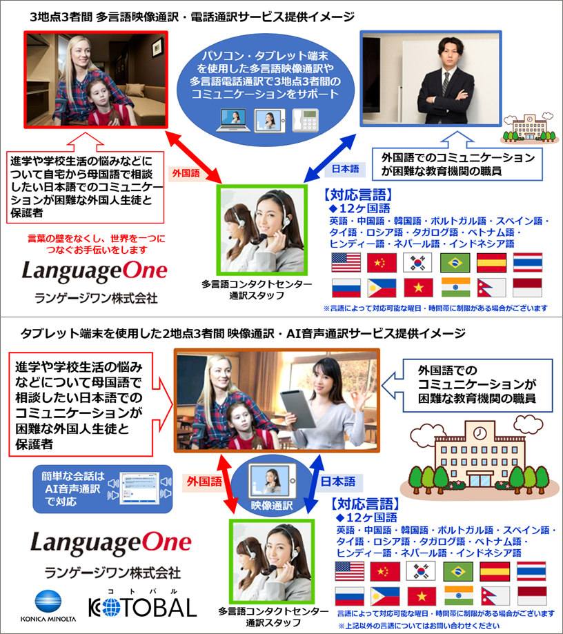 教育機関向け多言語映像通訳・電話通訳・AI音声通訳イメージ
