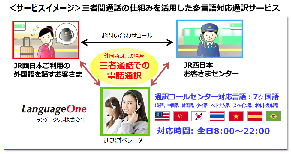 JR西日本お客様センター多言語通訳
