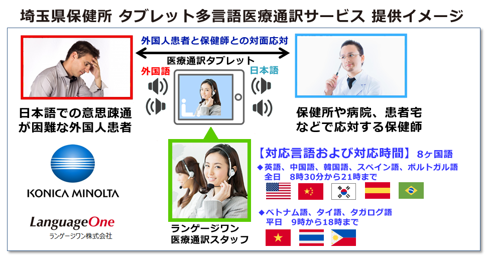 埼玉県保健所 タブレット多言語医療通訳サービス