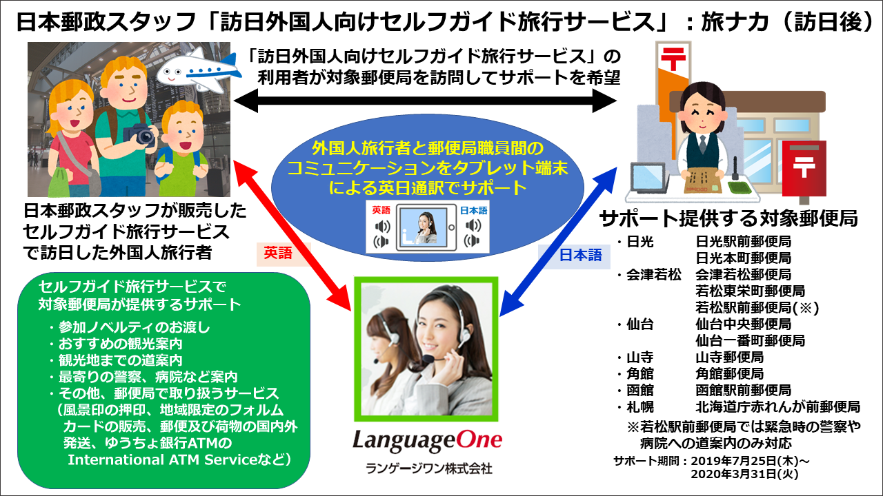 日本郵政スタッフ株式会社「訪日外国人向けセルフガイド旅行サービス」旅アト