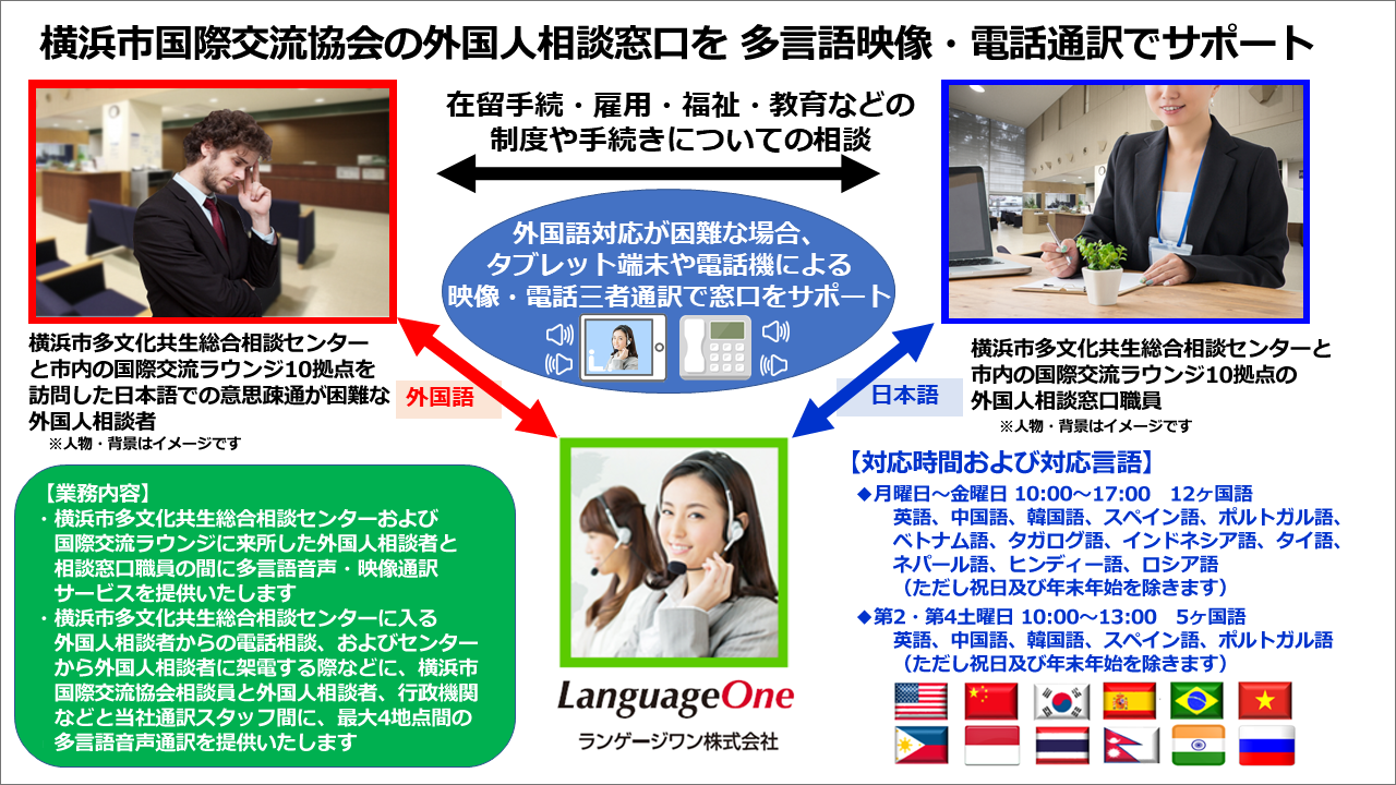 ランゲージワンは 公益財団法人 横浜市国際交流協会（YOKE）の「横浜市多文化共生総合相談センター」に 多言語対応の映像・電話通訳サービスを提供いたします