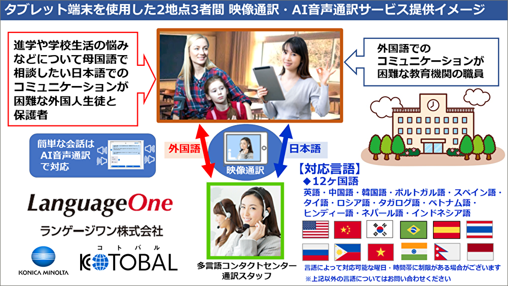 ランゲージワン教育機関向け2地点3者間 多言語映像通訳・AI音声通訳サービス