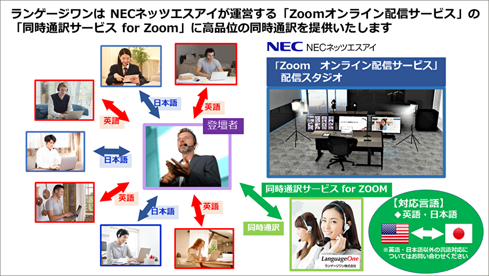 ランゲージワン教育機関向け3地点3者間 多言語映像通訳・電話通訳サービス