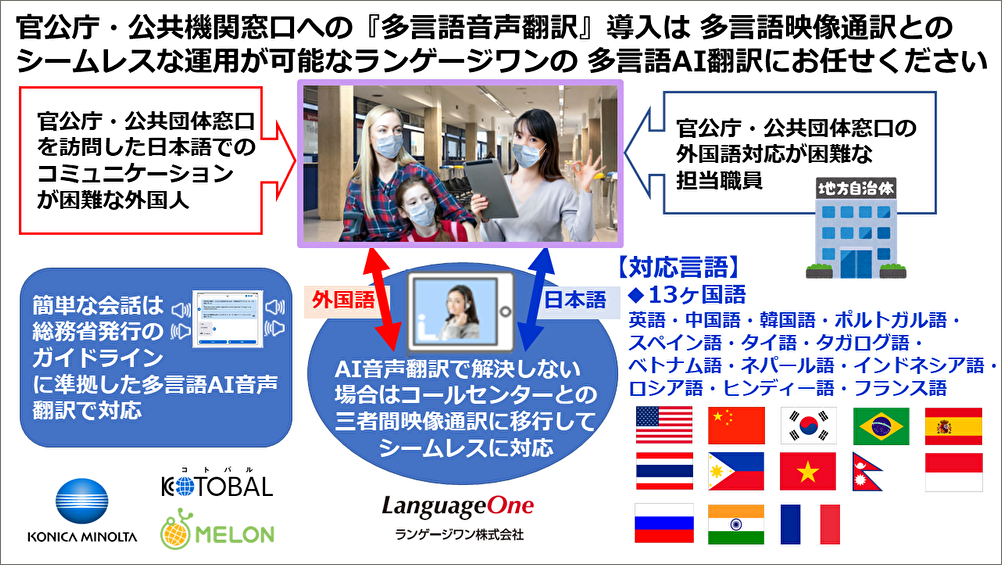 官公庁・地方公共団体への「多言語音声翻訳サービス」導入は安心と実績のランゲージワンにお任せください ～総務省ガイドラインに準拠した高品位のAI音声翻訳サービスを多言語映像通訳サービスとシームレスにご提供いたします～