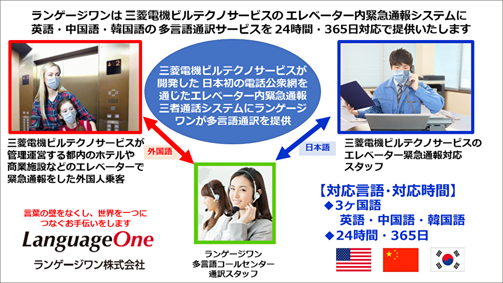 三菱 ビル テクノ サービス 三菱電機がビルシステム事業を三菱電機ビルテクノサービスに統合 22年4月から 製造マネジメントニュース Stg Origin Aegpresents Com