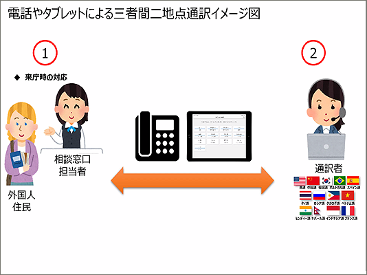 ランゲージワンのカブレホス・セサル社員が外務省主催の「外国人の受入れと社会統合のための国際フォーラム」で講演いたしました