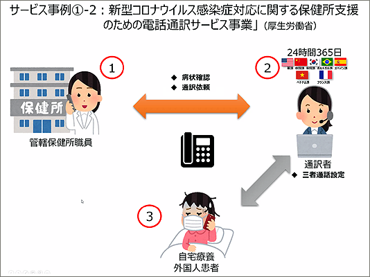 ランゲージワンのカブレホス・セサル社員が外務省主催の「外国人の受入れと社会統合のための国際フォーラム」で講演いたしました