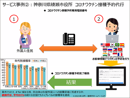 ランゲージワンのカブレホス・セサル社員が外務省主催の「外国人の受入れと社会統合のための国際フォーラム」で講演いたしました