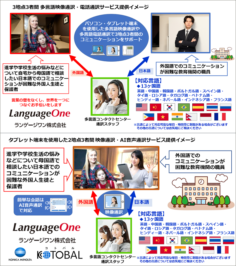 教育機関向け多言語映像通訳・電話通訳・AI音声通訳イメージ