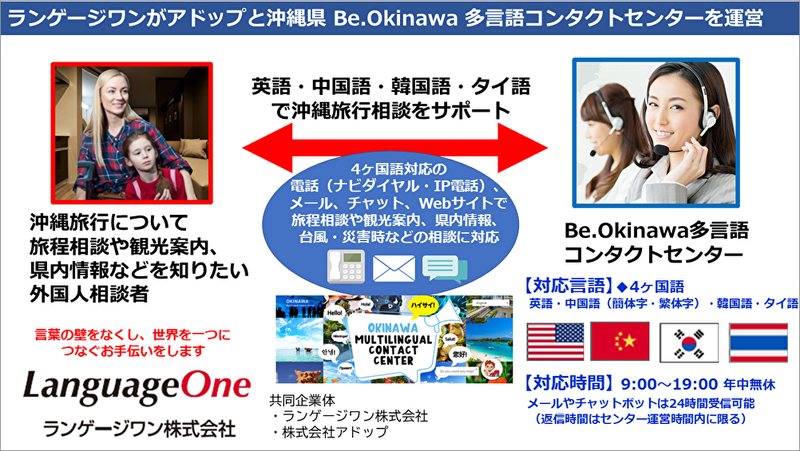 ランゲージワンがアドップとの共同企業体として沖縄県の Be.Okinawa 多言語コンタクトセンターを受託運営　～旅程相談や観光案内、県内情報、台風・災害時など、外国人観光客からのお問い合わせに４ヶ国語で対応～