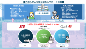 東北大学 外国人研究者等受入にかかる支援業務へのサポートサービスをキューアンドエーグループ、JTBおよびサポート会社と連携し提供開始